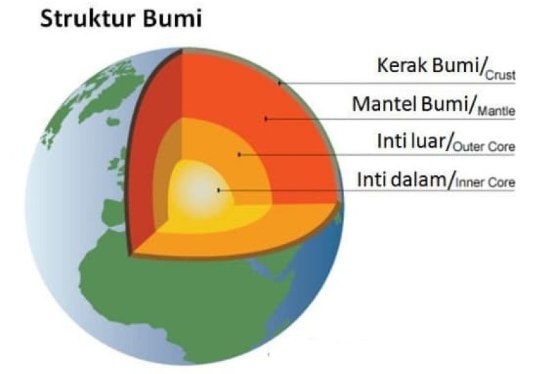 Pengertian Lapisan Silisium Aluminium pada Kulit Bumi serta Logam Lain pada Litosfer